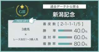 【新潟記念×過去データ分析】別定戦になり地力が問われる一戦に変貌