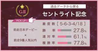 【セントライト記念 × 過去データ分析】前走日本ダービーひと桁人気馬に注目!