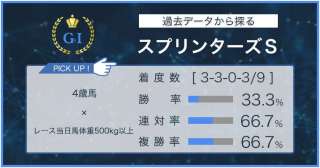 【スプリンターズS×過去データ分析】近年は先行抜け出しが勝ちパターン