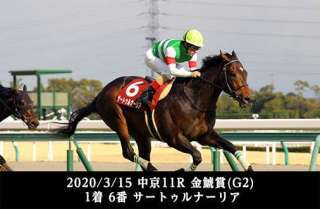 中京芝2000m重賞の脚質傾向と平均ラップタイムを分析