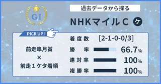 今年も波乱の決着か？ NHKマイルＣ分析