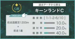 【キーンランドＣ × 過去データ分析】牝馬と前走コースに注目！