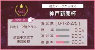 【神戸新聞杯 × 過去データ分析】前走ダービー組＆条件戦組の狙いどころ！