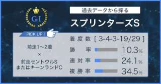 【スプリンターズS×過去データ分析】前走着順別の狙い筋を探る！