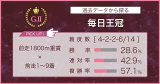 【毎日王冠×過去データ分析】距離や競馬場の実績が重要！